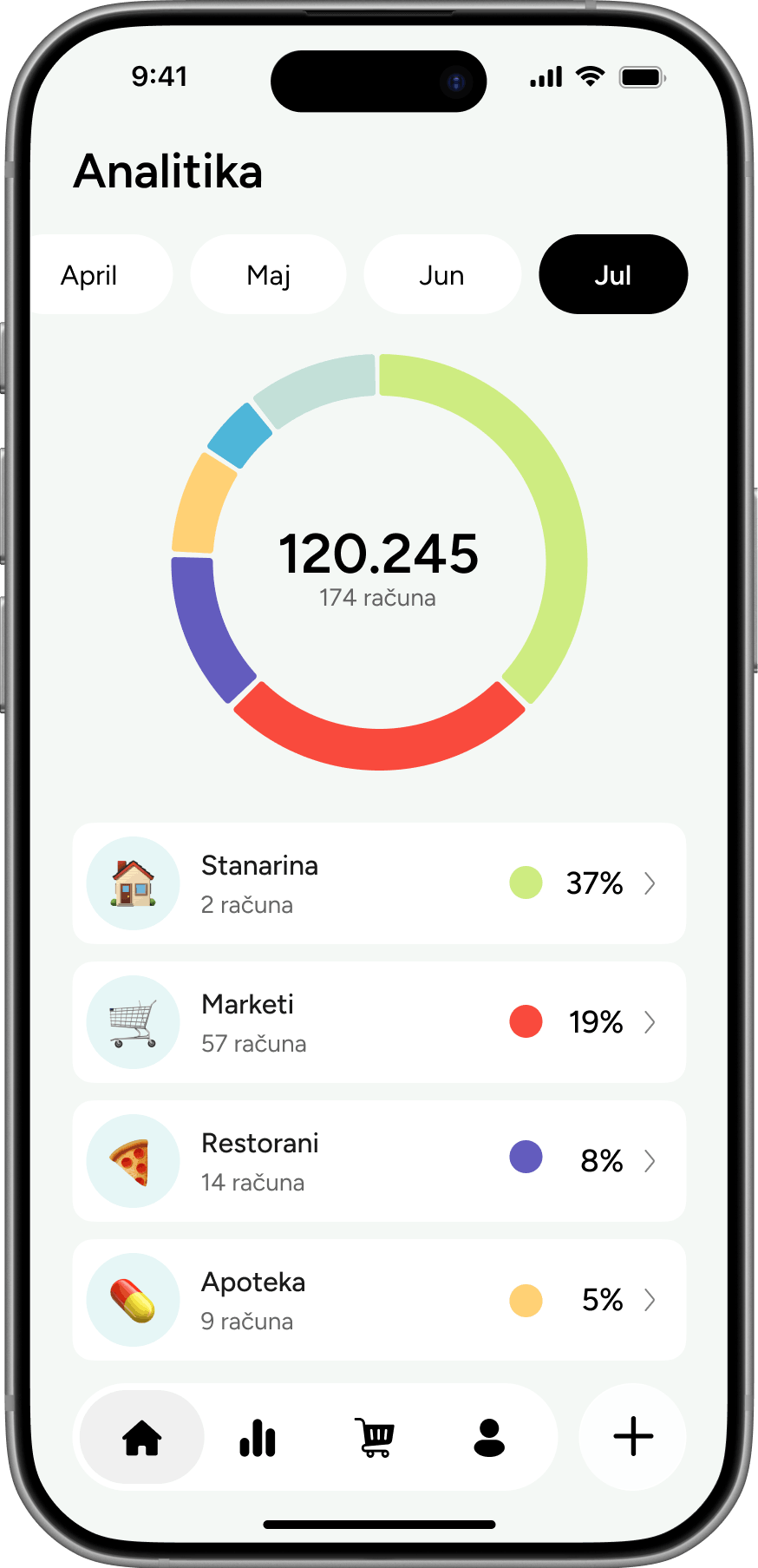 Kinta app — spending analytics category breakdown