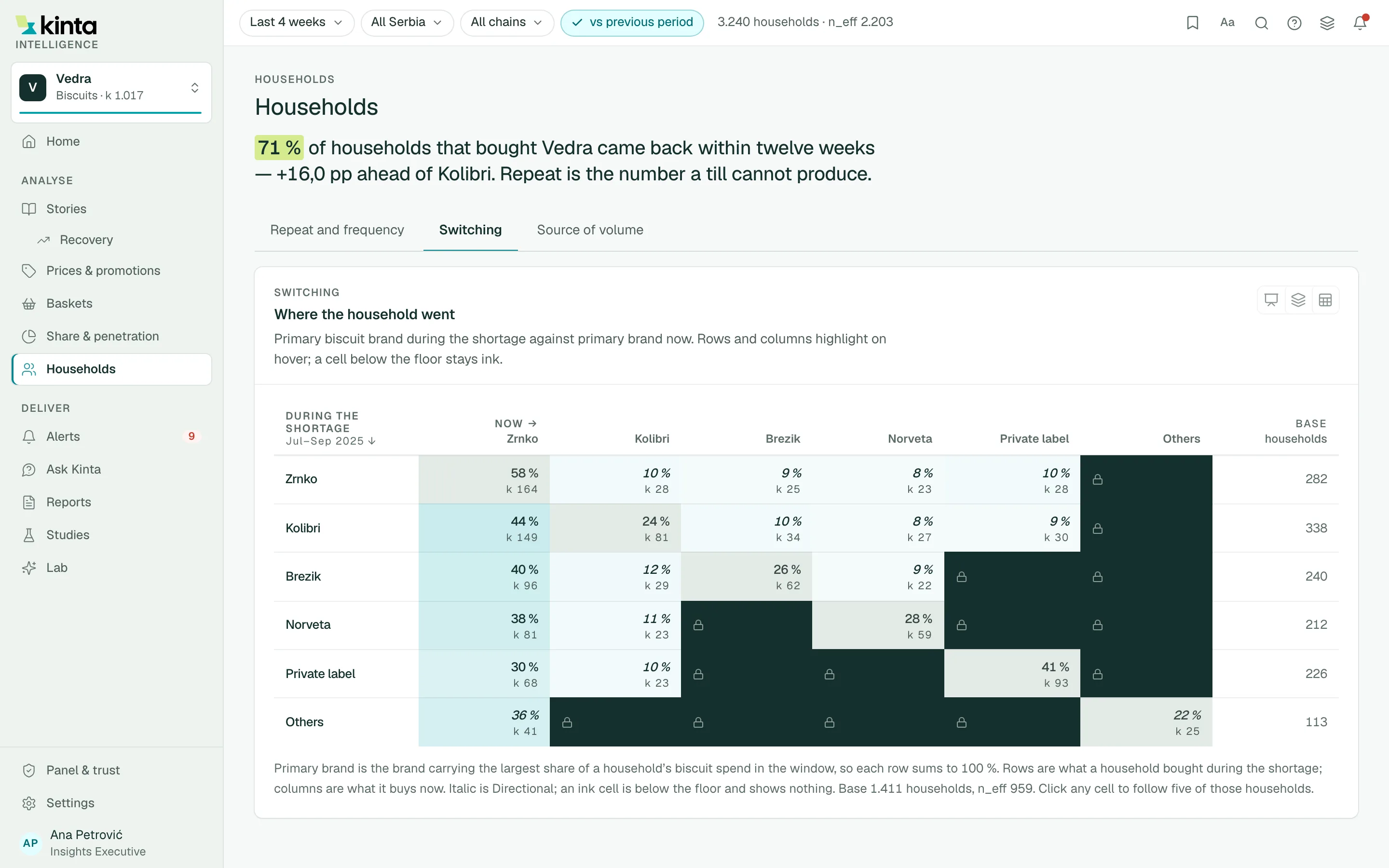 Households screen of Kinta Intelligence