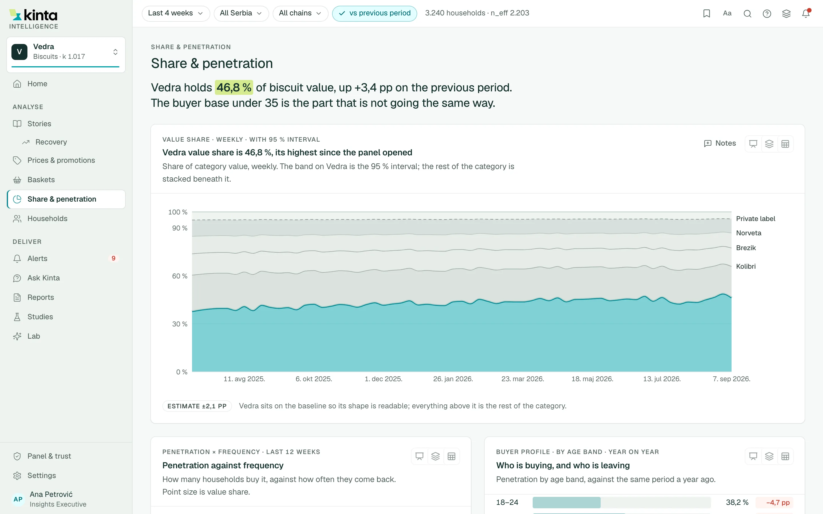 Share & penetration screen of Kinta Intelligence